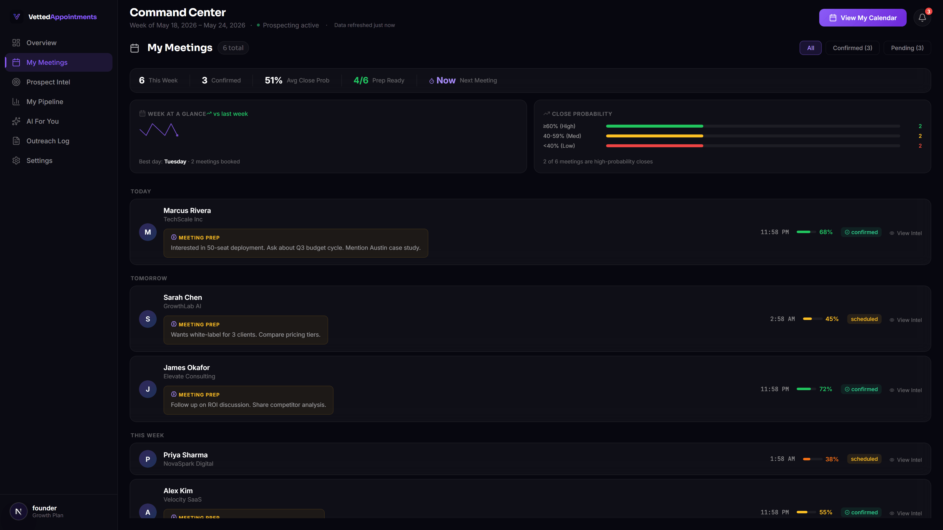 Every Meeting, Tracked and Prepared — VettedAppointments Dashboard