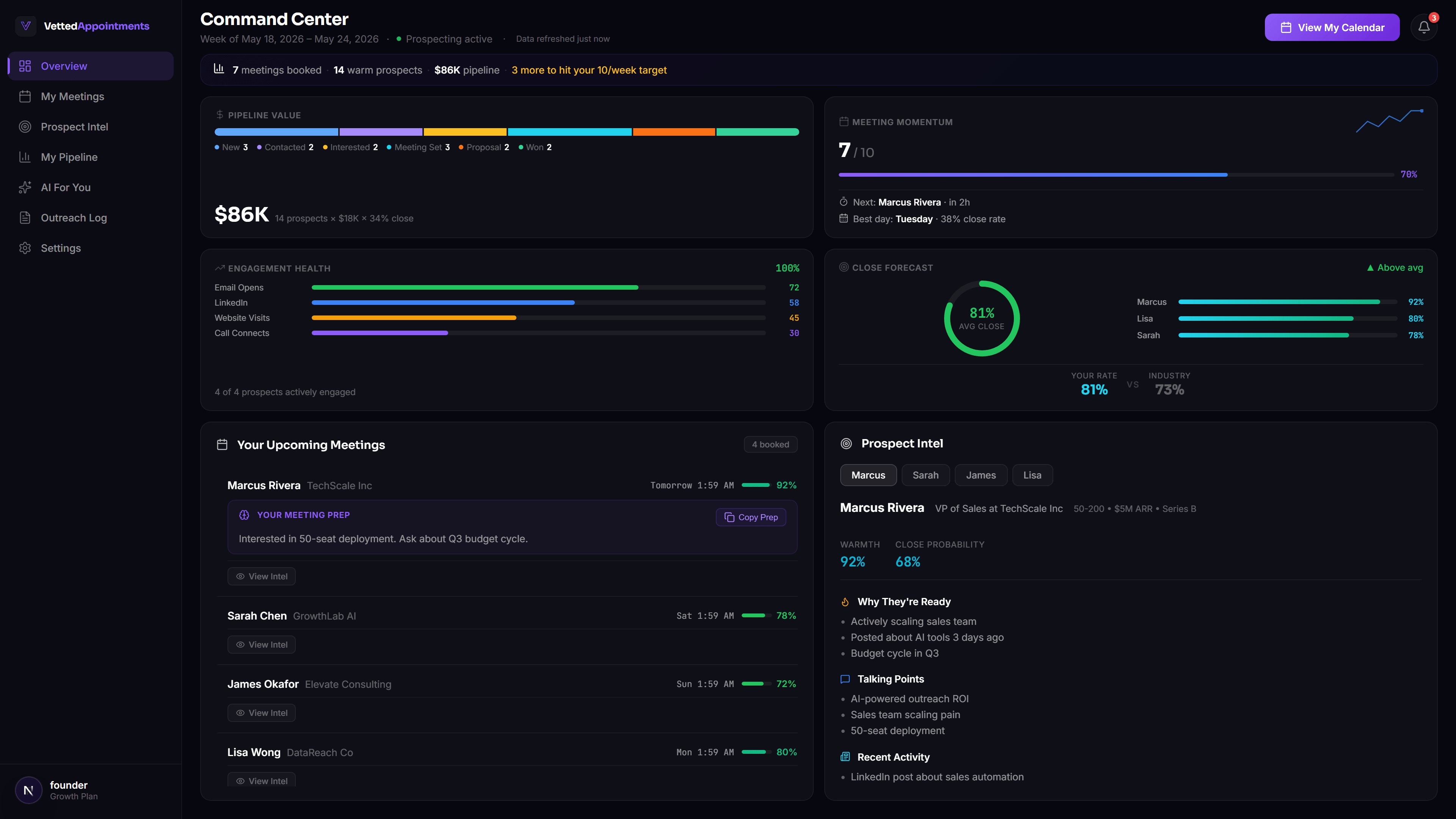 Your Appointment Intelligence Dashboard — VettedAppointments Dashboard
