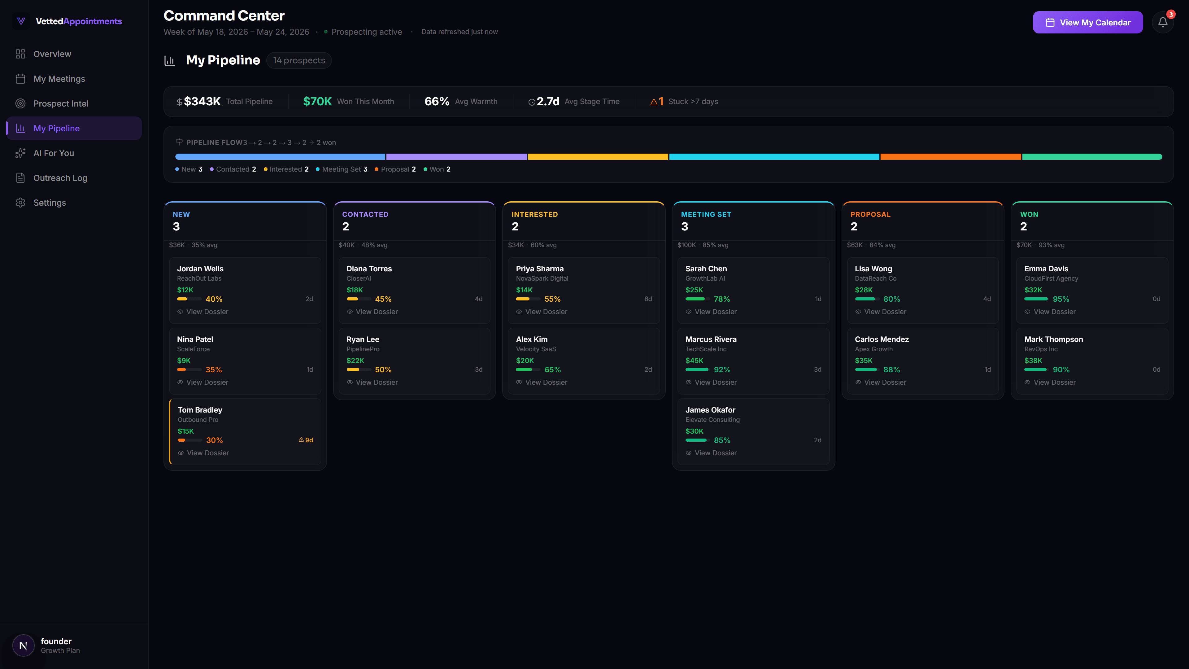 Visual Pipeline You Can Actually Use — VettedAppointments Dashboard