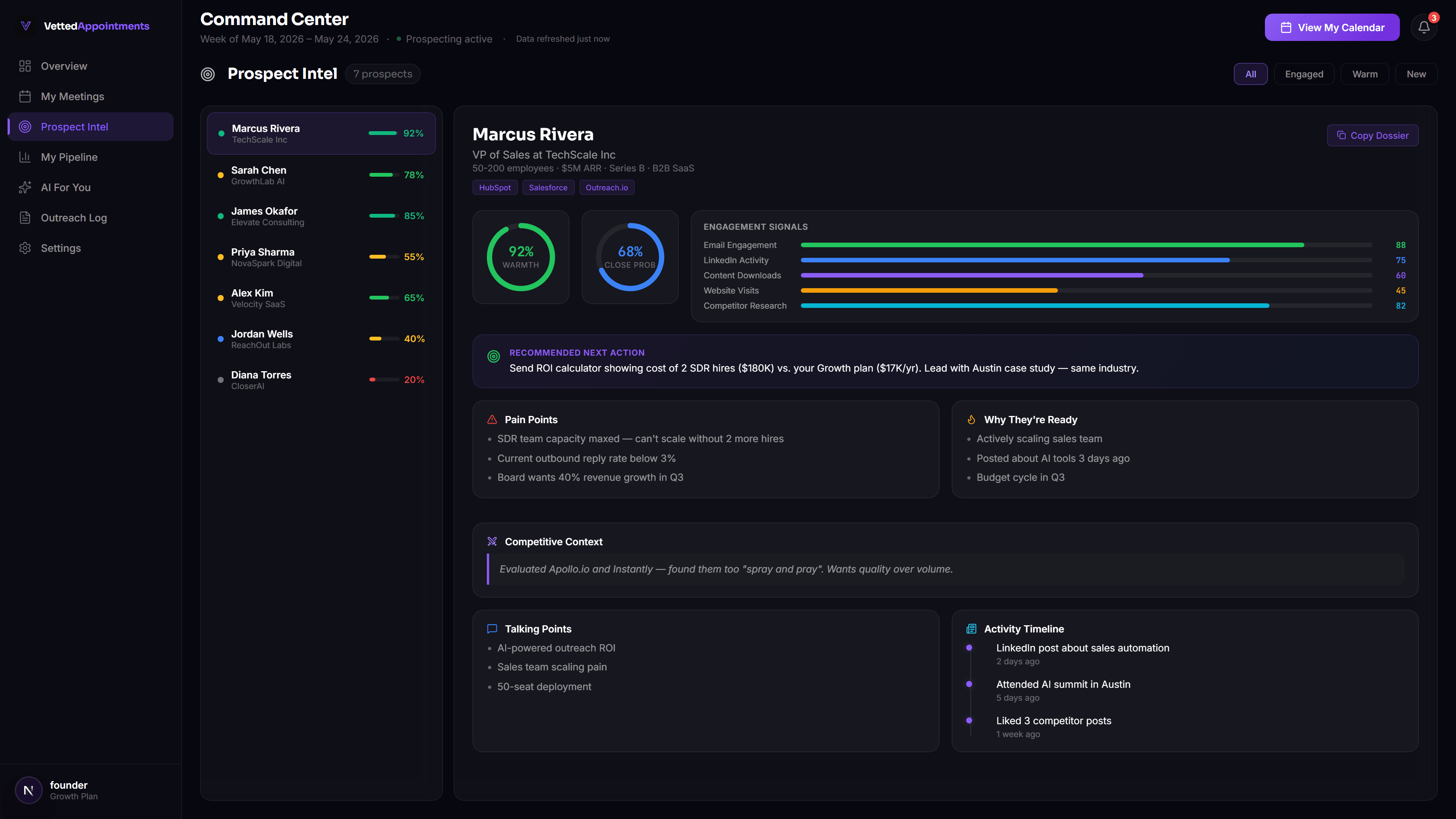 AI-Powered Research Dossiers — VettedAppointments Dashboard